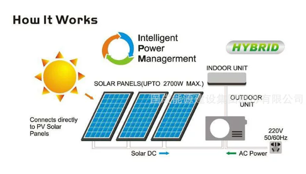 Deye Hybrid Air conditioner